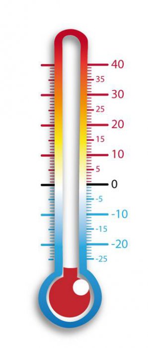thermomètre thermomètre