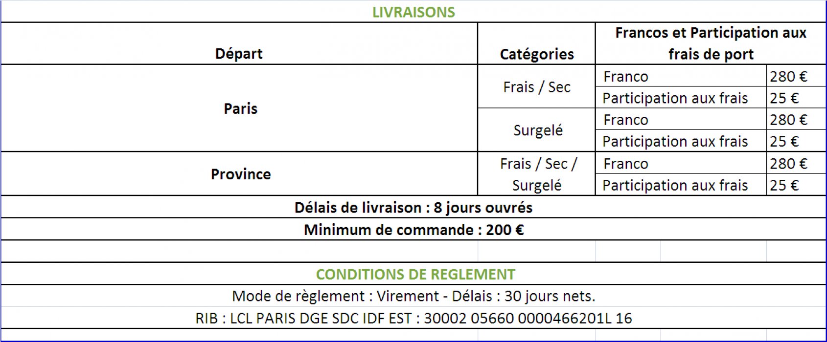 CGV livraison et cond de reglement